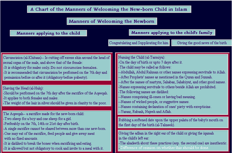 Manners of Welcoming a Newborn Child in Islam