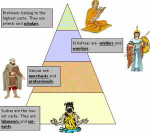 caste system prejudice