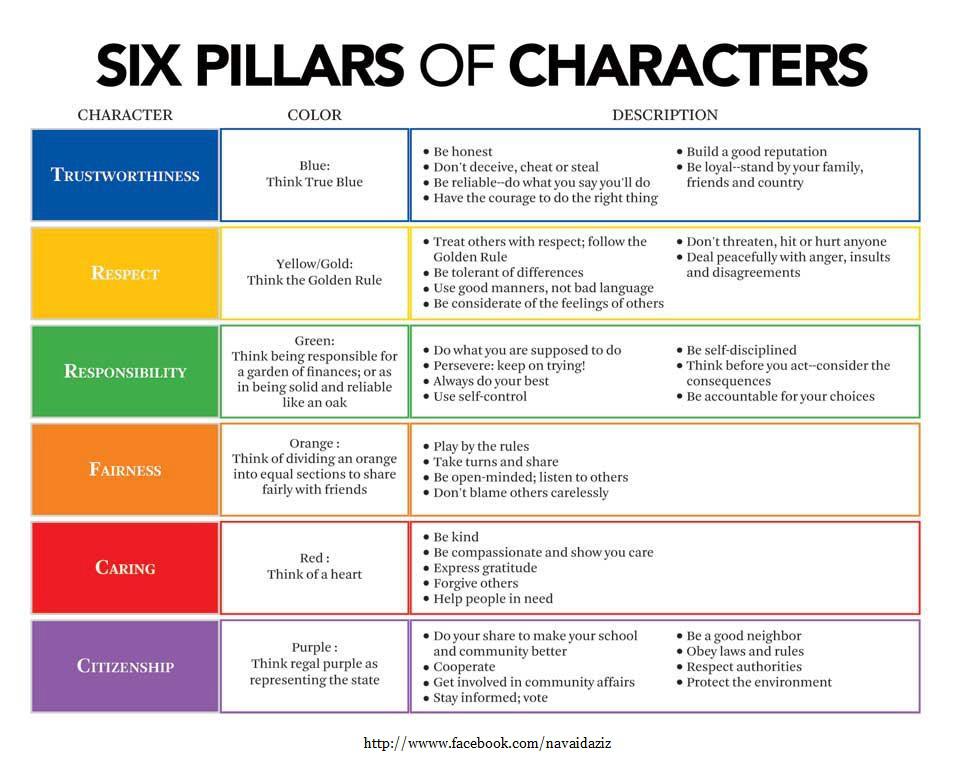 What kind of do you prefer. What Colour are сказать. What is your или what are your. Character Colors. Color characteristics.